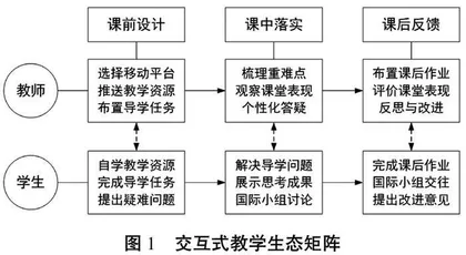 培养学生国际胜任力的管理学类课程教学创新探索