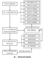工程热力学课程思政探索与实践