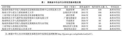 自贸港建设背景下海南中外合作办学高质量发展路径探析