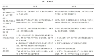 物理化学课程思政教学的人文性