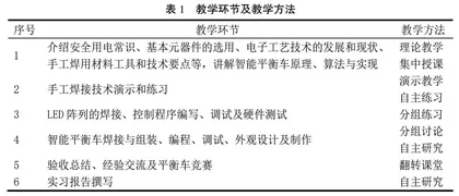 电子信息类创新人才基础能力提升与启发式教学实践