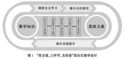 课程思政视域下高等数学教学设计与实践
