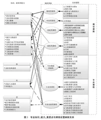 国内外专业认证双驱下电子信息工程一流专业建设研究