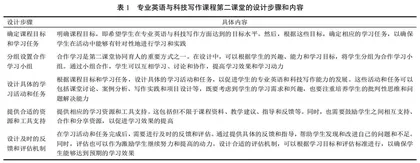 专业英语与科技写作课程第二课堂协同育人的设计及实施