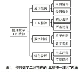 面向模具数字工匠精神培育的课程思政建设实践