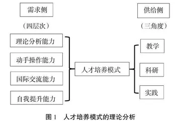 “一带一路”背景下提升专业学位研究生国际竞争力的人才培养模式研究