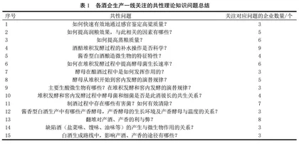 生产为导向的白酒酿造工程专业微生物课程体系重建思路