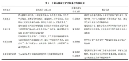 研究生专业课程思政教学探索与实践