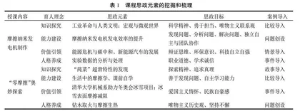 高校实验类新生研讨课课程思政元素挖掘与融入