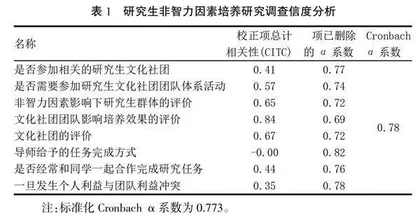 基于学术沙龙模式的研究生非智力因素培养研究