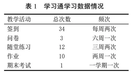 基于数据驱动的课程教育评价指标体系构建与应用