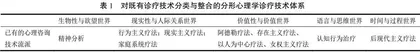 基于分形心理学理论的研究生心理健康机制研究