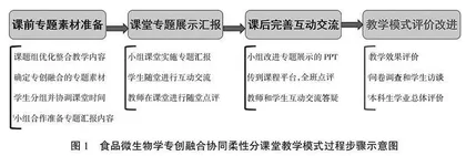 新工科背景下食品微生物学专创融合协同柔性分课堂教学模式设计