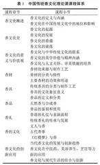 中国传统香文化课程体系建设及思政元素挖掘