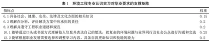 面向专业认证的环境工程专业认识实习教学改革