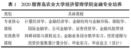 金融科技时代下涉农高校金融专业教学改革研究