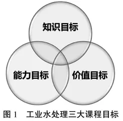 基于工业水处理课程顶层设计的高校课程思政建设探索与实践