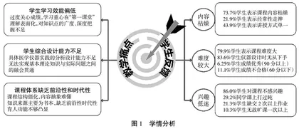医工融合背景下医学仪器原理课程教学体系重构