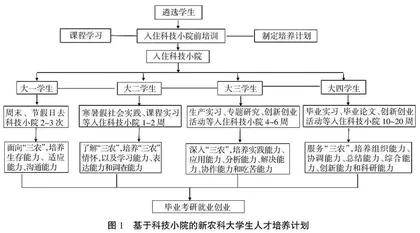 基于科技小院的新农科大学生培养模式探索与实践