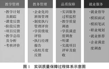 新时代应用型本科高校英语专业产教融合发展路径研究