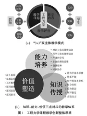土木工程专业本科工程力学课程“3+3”双主体教学模式创新与实践