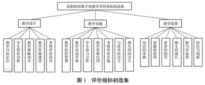 高职院校数字化教学评价体系建构