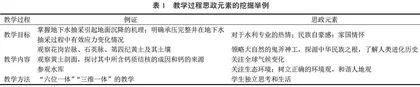思政化的工程地质实验及实习课研究综述