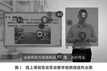 低致敏性线上课程思政教学路径研究与实践