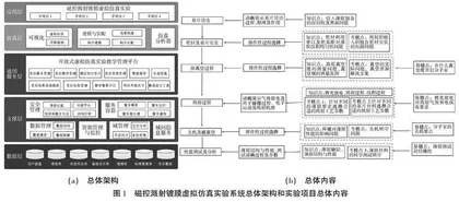 材料类专业虚拟仿真实验项目建设与应用