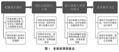 新工科背景下多维度全周期机器人课程建设与实践