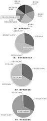 基于PBL和OBE理念的遥感原理与应用课程设计探索