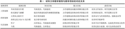 案例教学法在材料力学中的应用探索