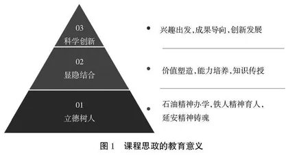 新工科背景下课程思政教学改革