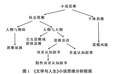 精读教材使用中的思维教学研究