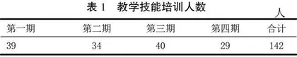 “互联网+”背景下应用型本科会计人才培养模式研究