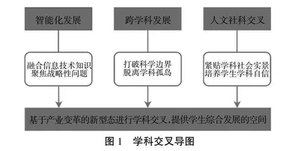 新工科背景下关于创新型人才培养的探索与思考