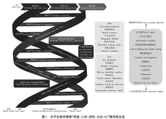 知识境脉双螺旋感知的研究导向型分子生物学课程教学创新