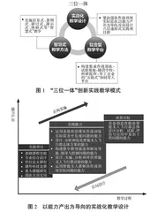 智能无人飞行器“三位一体”创新实践教学模式及应用