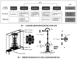 面向工程应用的土木工程结构设计一体化课程体系设置及教学方法创新
