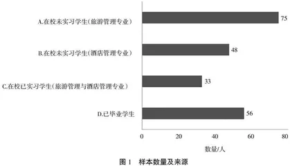 应用型本科旅游专业“三维四能”实践教育模式研究