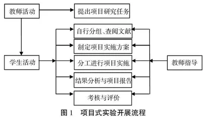 “项目式实践教学”模式在医学检验专业人才培养中的实践与探索