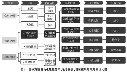 “新课标”视角下卫生类专科院校医学英语课程思政建设实践与思考