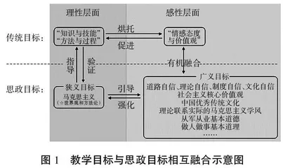 对立统一规律在物理化学课程教学中的应用