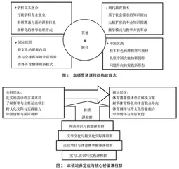 拔尖体育翻译人才培养本硕贯通课程群构建研究
