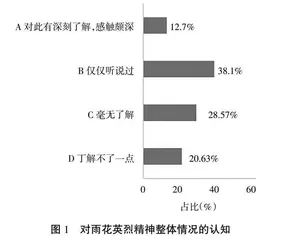 大学生对雨花英烈精神的认知逻辑 