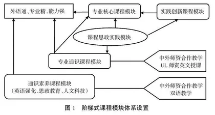 “一带一路”视域下土木工程专业课程体系建设与实践