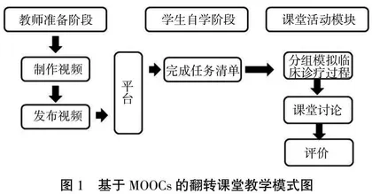 基于MOOCs的翻转课堂教学模式探索