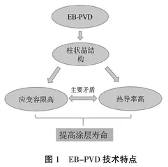 材料腐蚀与防护原理课程思政建设探索