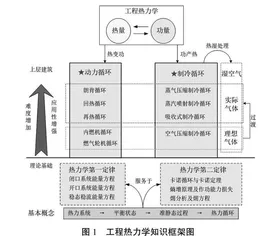 工科学生人文素养与科学教育实现路径探索 