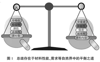 新时代背景下先进生物医学材料研究生课程教学质量提升方法探讨